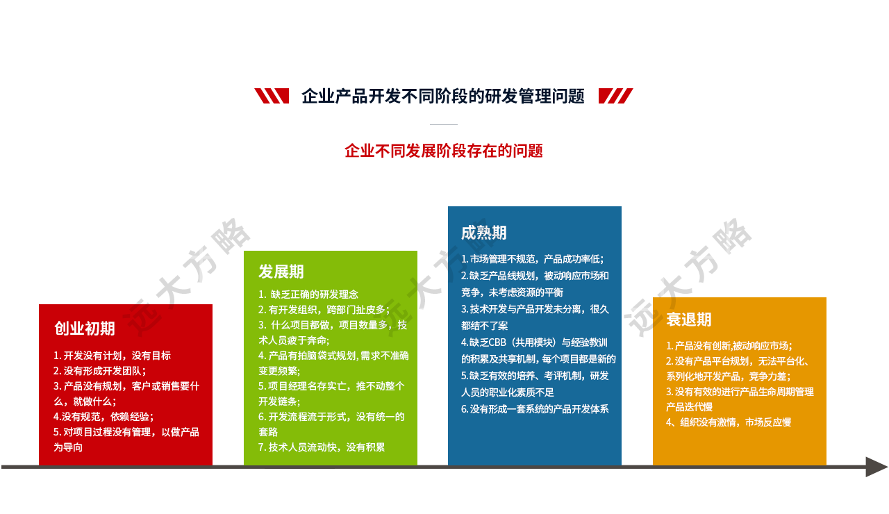 集成產品開發(fā)管理系統(tǒng)