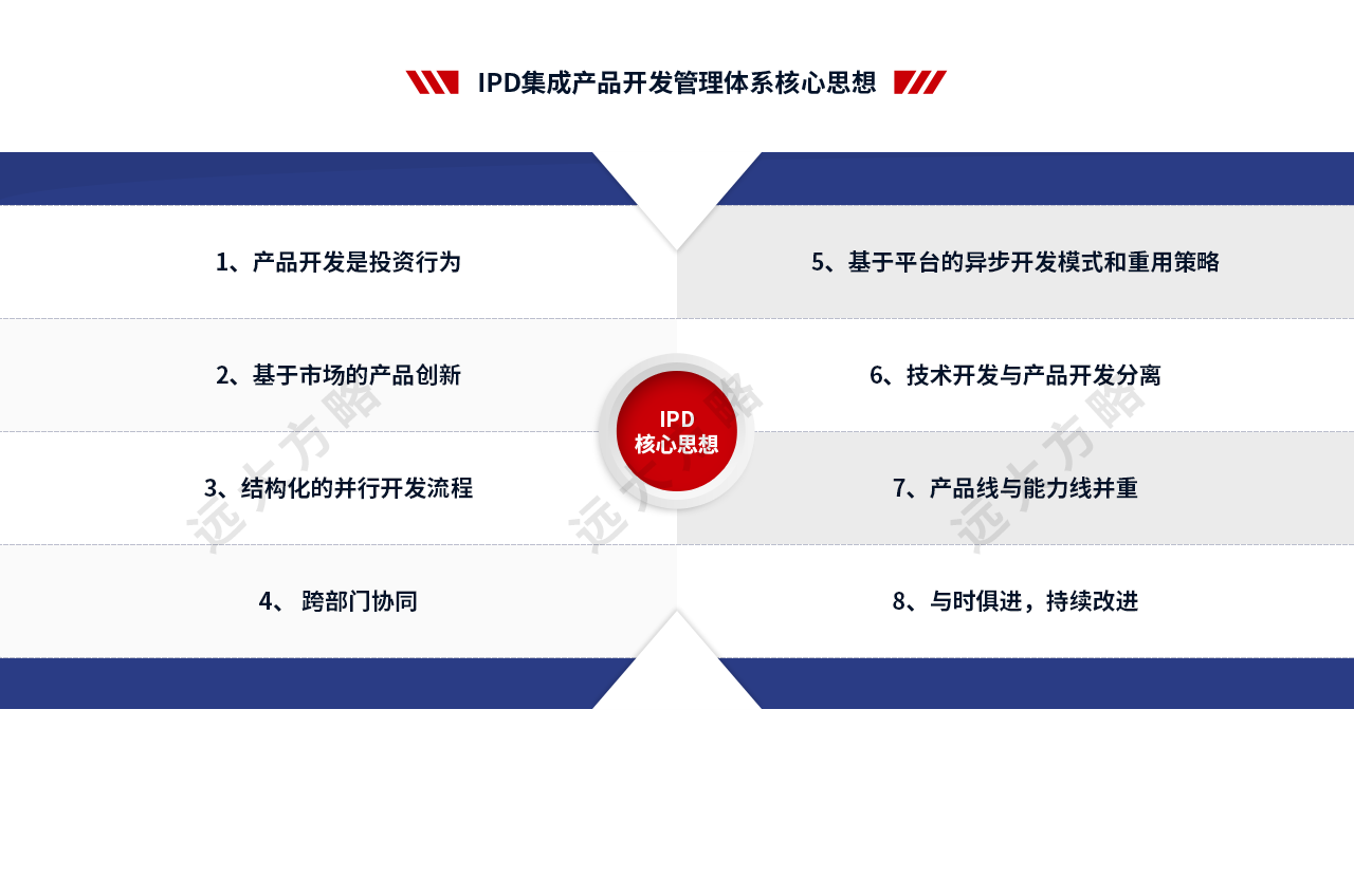 集成產品開發(fā)管理系統(tǒng)