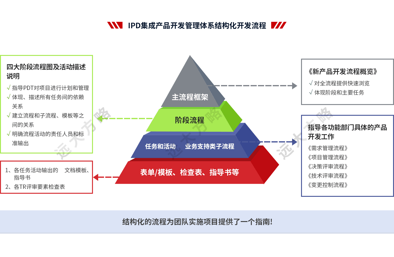 集成產品開發(fā)管理系統(tǒng)