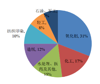 碳中和背景下的化工行業(yè)十大發(fā)展趨勢！