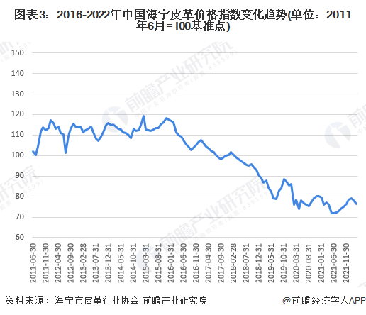 中國皮革行業(yè)呈現(xiàn)穩(wěn)定增長，皮革行業(yè)承壓前行