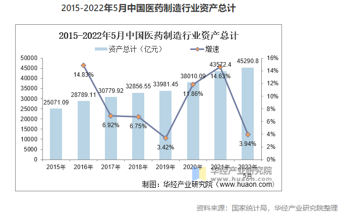 2022年中國(guó)醫(yī)藥制造業(yè)市場(chǎng)現(xiàn)狀分析，數(shù)字化轉(zhuǎn)型是行業(yè)轉(zhuǎn)型的關(guān)鍵